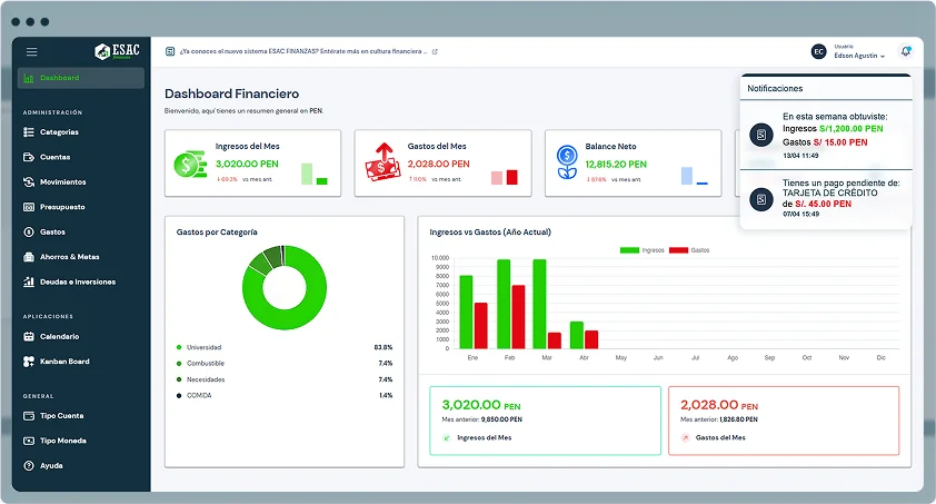 Dashboard Menú